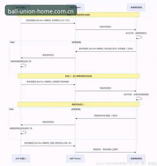 球盟会平台跨终端体验升级最新动态：从下载到登录的全链路优化解析