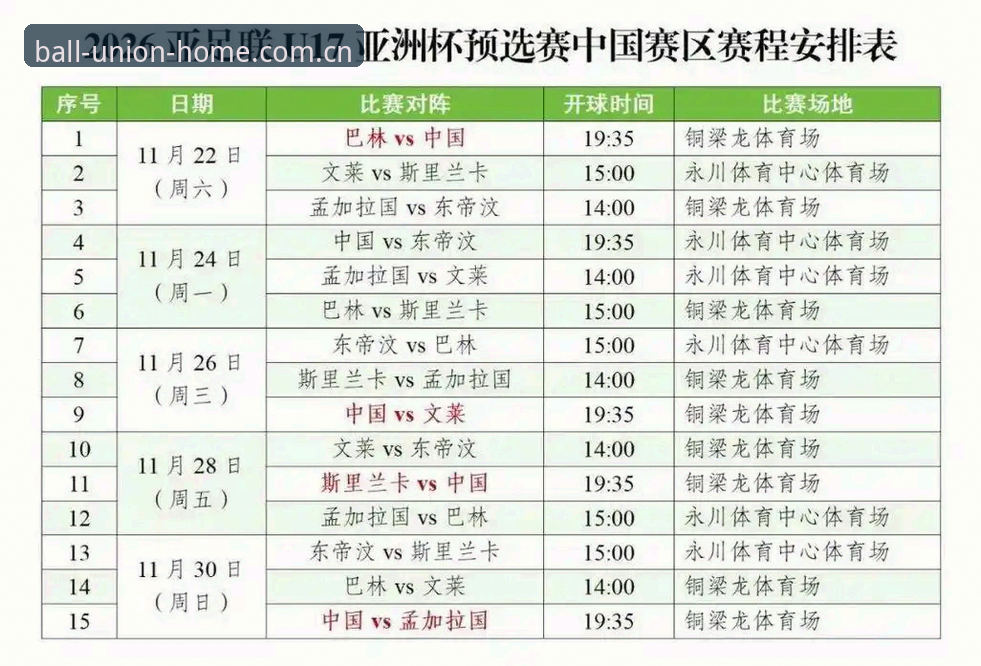 中国U17国足世界杯抽签遇西班牙，球盟会平台如何助力观赛体验升级？